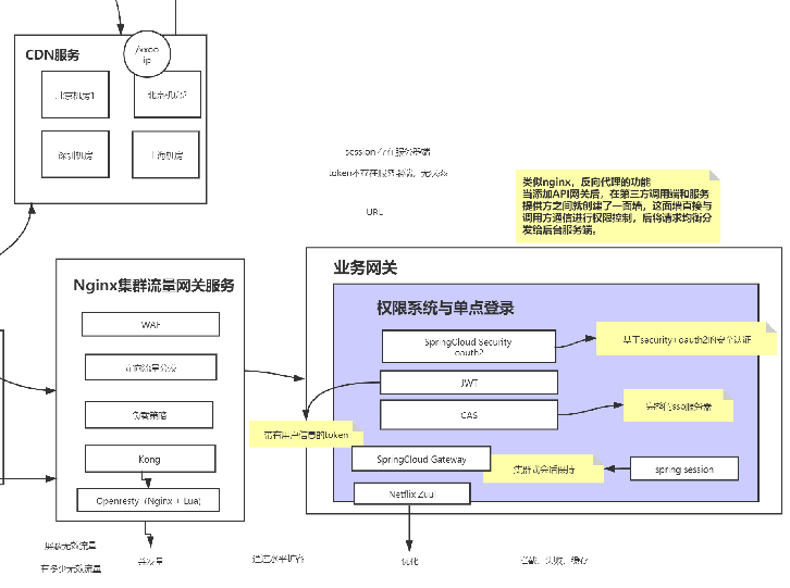 “bsports必一网页版”
干货来袭！拼多多首推全新微服务进阶指南（全彩版）简直不要太香(图3)