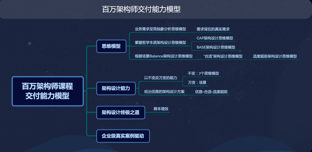 ‘bsports必一网页版’
微服务架构三高极端场景负载平衡方案剖析(图2) ‘bsports必一网页版’
微服务架构三高极端场景负载平衡方案剖析(图2)