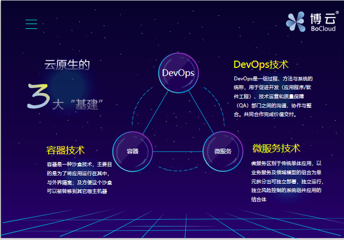 bsports必一网页版:
演讲实录(图2) bsports必一网页版:
演讲实录(图2)
