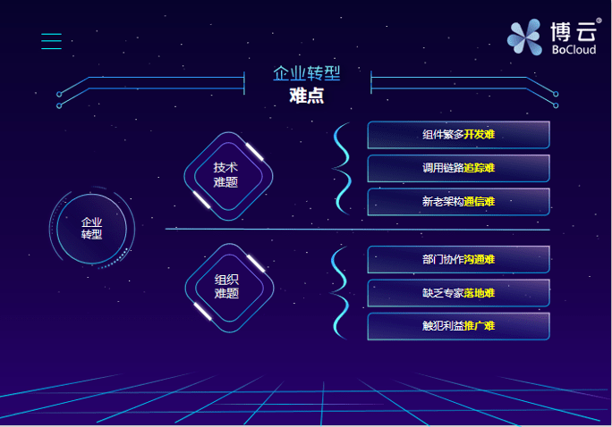 bsports必一网页版:
演讲实录(图5) bsports必一网页版:
演讲实录(图5)