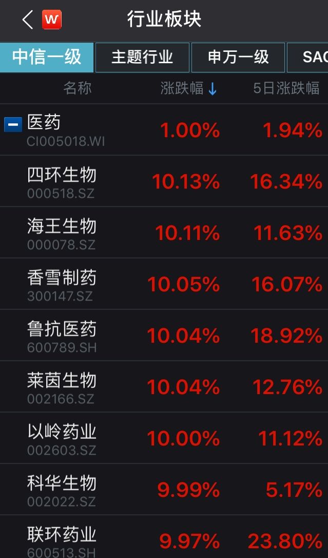 辣椒酱还是香,汽修行业还是最火爆|bsports必一网页版(图2) bsports必一网页版